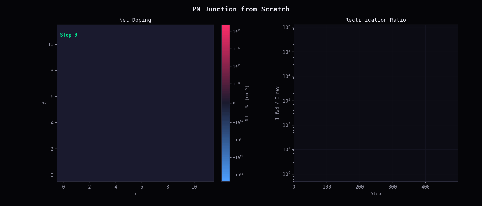PN Junction from Scratch